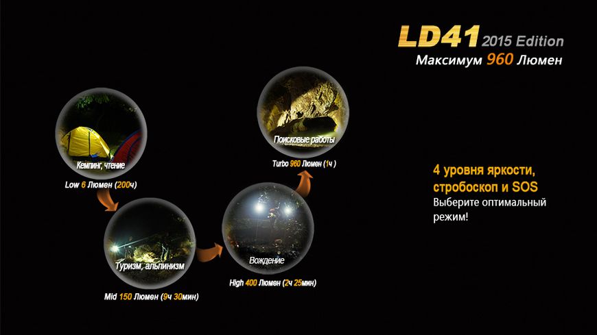 Ліхтар ручний Fenix LD41 XM-L2 U2 2015 44654 фото
