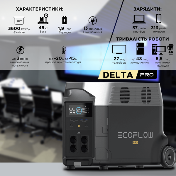 Зарядна станція EcoFlow DELTA Pro (3600 Вт·год) 688 фото