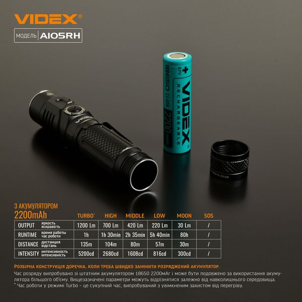 Портативний світлодіодний ліхтарик VIDEX VLF-A105RH 1200Lm 5000K VLF-A105RH фото
