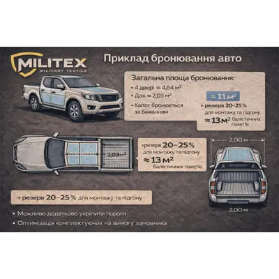 Бронювання транспорту протиуламковий модульний захист транспорту MILITEX, клас 1 (ДСТУ / STANAG)