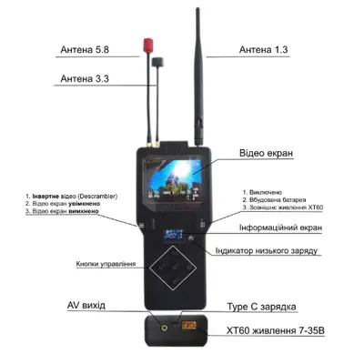Детектор дронов ДЗИҐА (портативный)