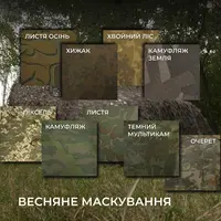 Маскувальні сітки Militex весна Маскувальні сітки Militex весна