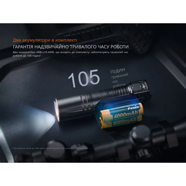 Ліхтар тактичний Fenix TK35R з УФ світлом