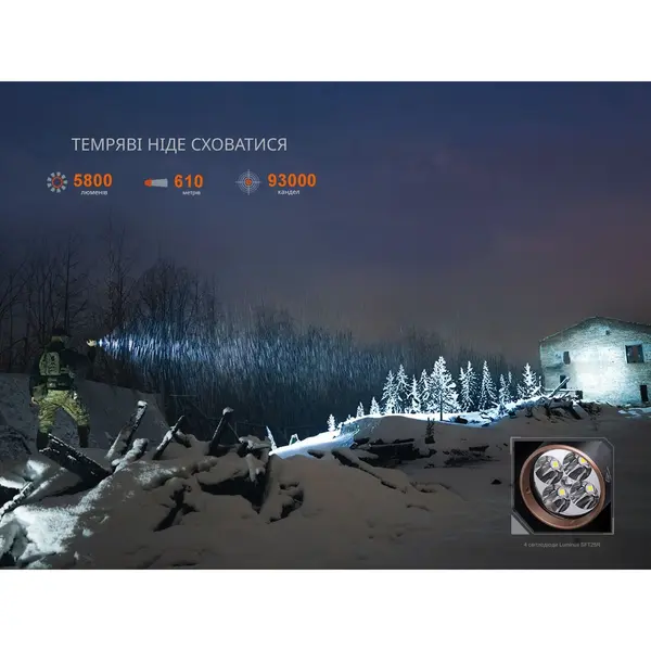 Ліхтар тактичний Fenix TK35R з УФ світлом