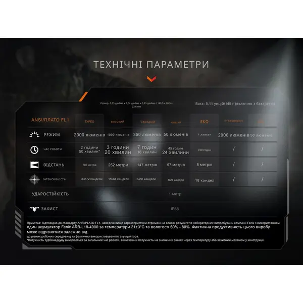 Ліхтар тактичний ручний Fenix PD35R ACE