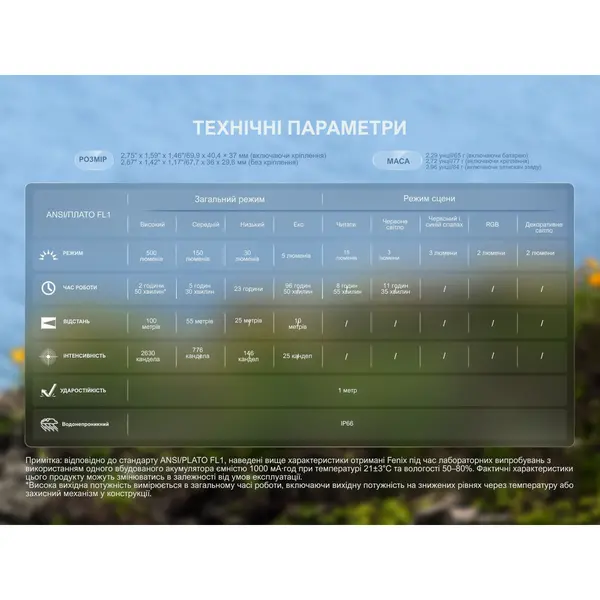 Ліхтар налобний Fenix HL17R, білий