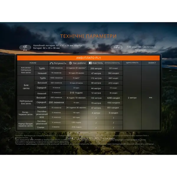 Ліхтар налобний Fenix HP12R-TRd червоний