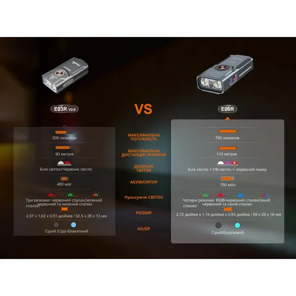Фонарь наключительный Fenix E06R серый