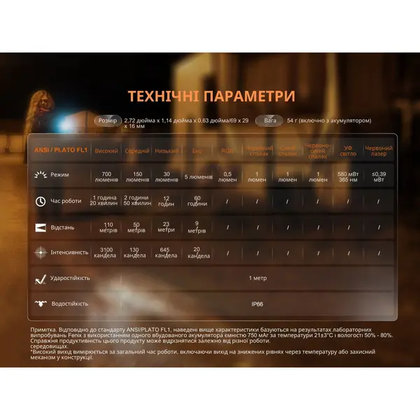 Фонарь наключительный Fenix E06R серый
