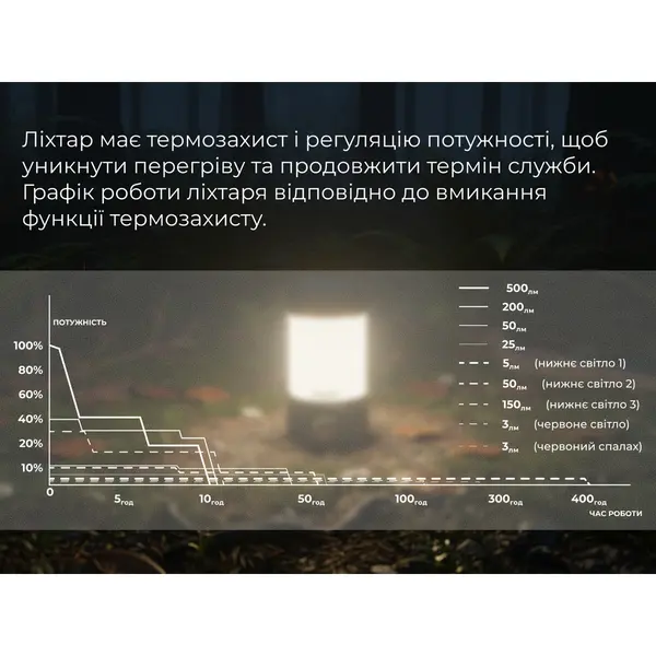 Ліхтар кемпінговий Fenix CL26R Pro, мармуровий білий