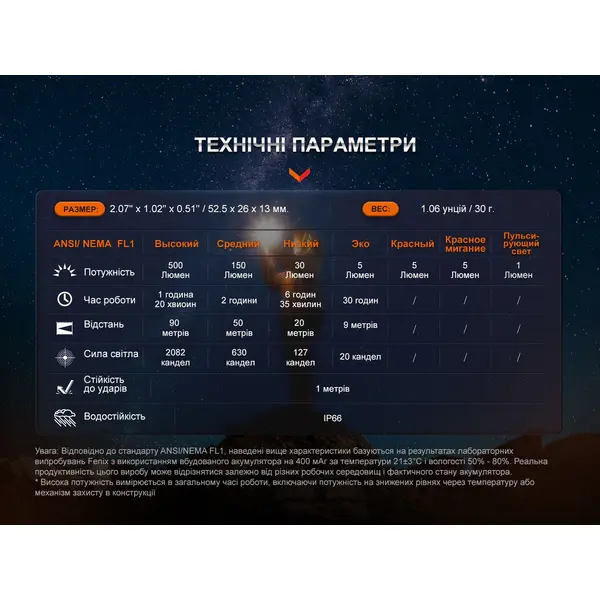 Фонарь наключительный Fenix E03R V2.0, серый