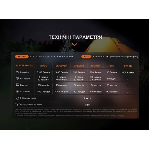 Ліхтар Fenix E35R + дифузор AOD-S V2.0 у подарунок | Лімітована серія