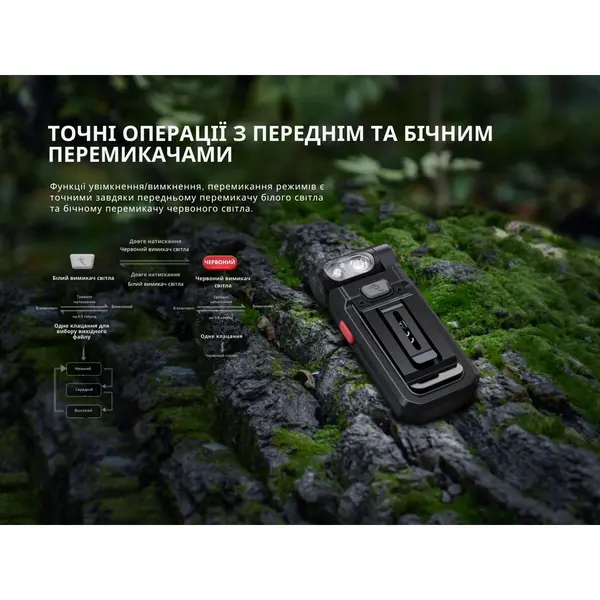 Ліхтар ручний Fenix SW05R-RED LED чорний