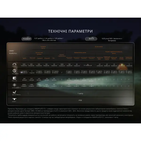 Ліхтар ручний Fenix LD35R