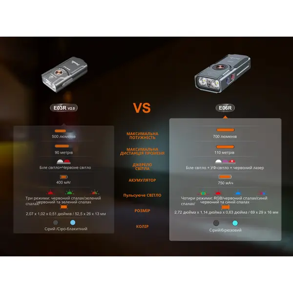 Ліхтар наключний Fenix E06R, білий | Лімітована серія