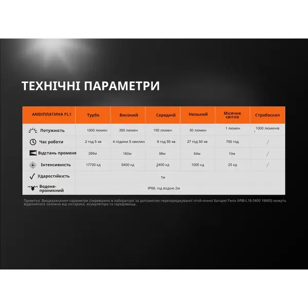 Ліхтар ручний Fenix UC35 V20 CREE XP-L HI V3
