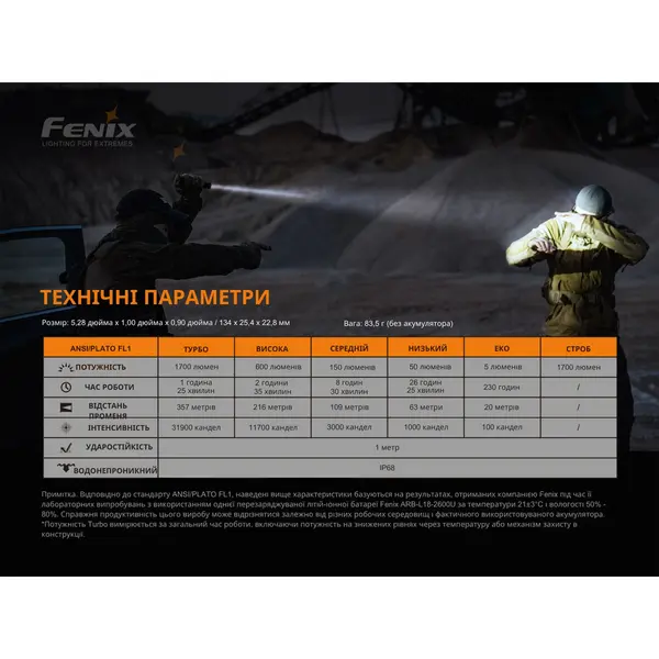 Ліхтар ручний Fenix PD35 V3.0