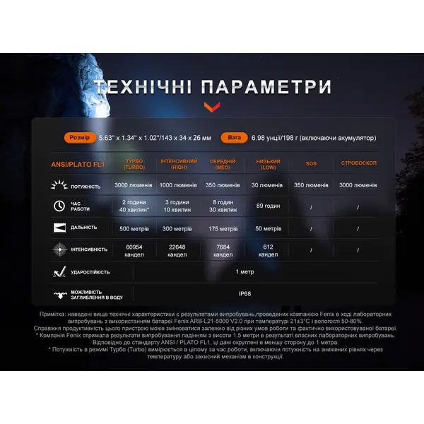 Ліхтар ручний Fenix PD40R V3.0, 3000 lm