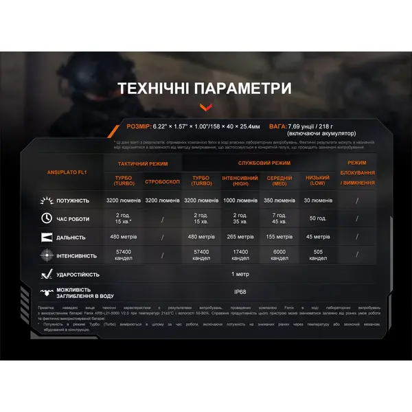 Ліхтар ручний Fenix TK22R