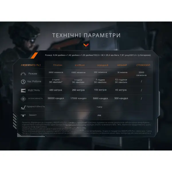 Ліхтар тактичний Fenix TK21R