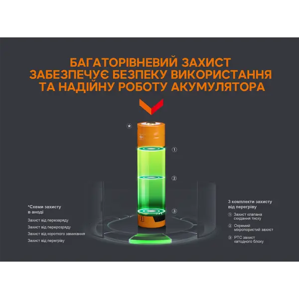 Акумулятор 18650 Fenix (3400 mAh) micro usb зарядка