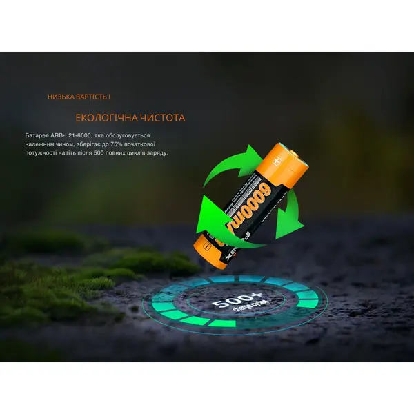 Акумулятор 21700 Fenix ARB-L21-6000