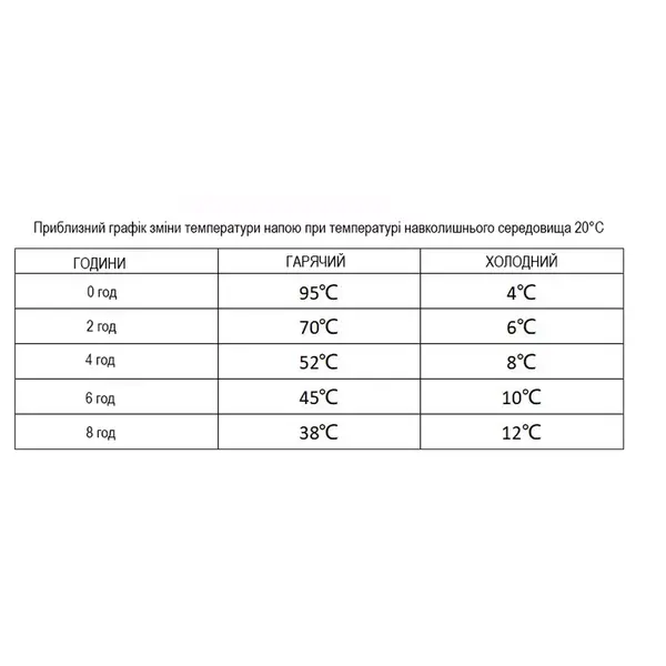 Термокухоль Wacaco Octaroma Classico 180 мл, зелений
