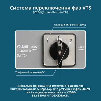 Бензиновый генератор "Könner & Söhnen" KS 7000E 1/3