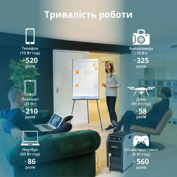 Портативна електростанція 3 в 1 KS 5200PS