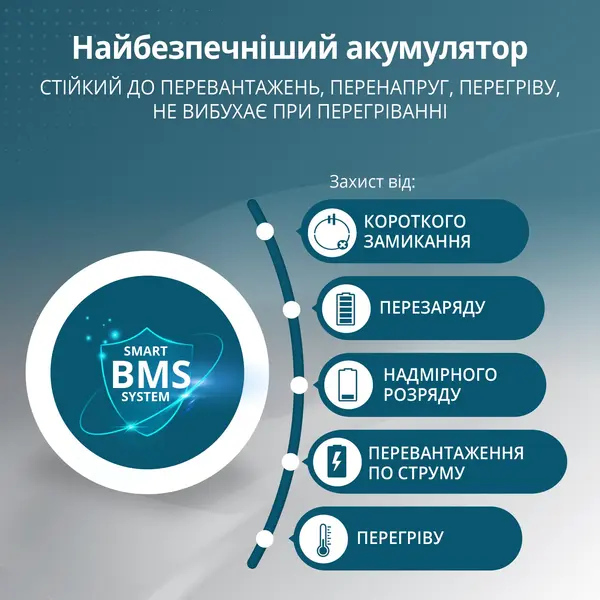 Портативна електростанція 3 в 1 KS 5200PS