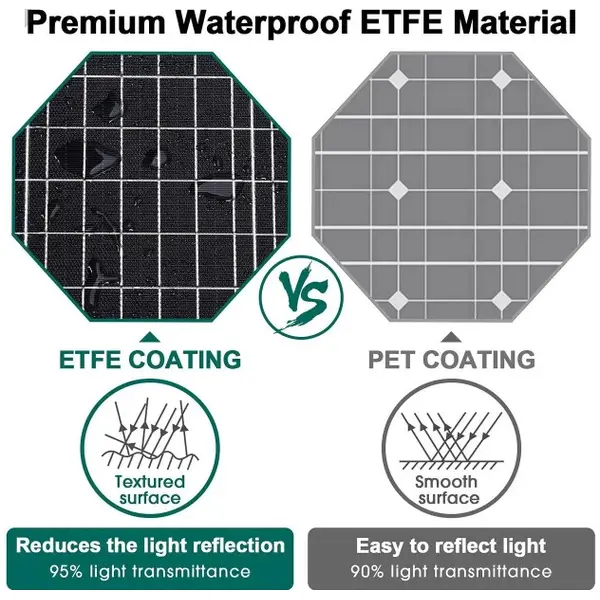 Сонячна панель Solar panel IP67 30W 2xUSB (PD) виходу (BS-030)