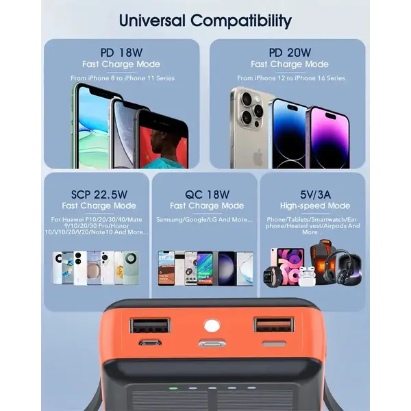 Зарядное устройство на солнечных батареях Powerbank 619S 20000mAh с фонариком и быстрой зарядкой