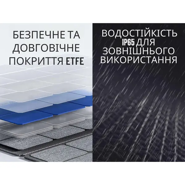 Сонячна панель Litheli 100W IP65 складана із сумкою