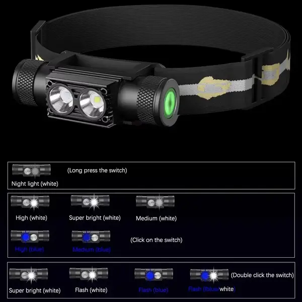 Налобний ліхтар Sofirn H25LR із синім світлом 800лм USB-C (акумулятор 18650 на 2200мАч)