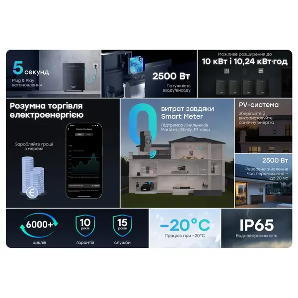 Система резервного живлення (інвертор і батарея) «все-в-одному» Marstek Venus C 2.5 кВт 2.56 кВт/год LifePO4 Чорний