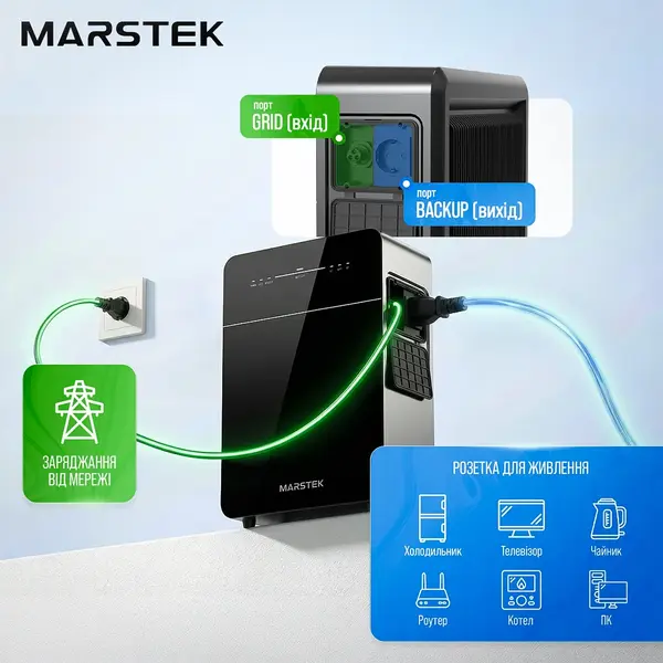 Система резервного живлення (інвертор і батарея) «все-в-одному» Marstek Venus C 2.5 кВт 2.56 кВт/год LifePO4 Чорний
