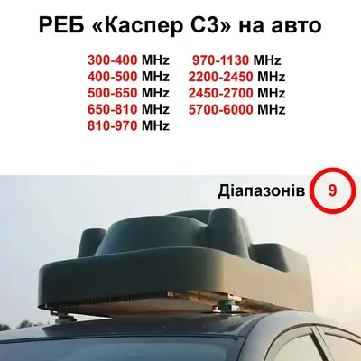 Купольний РЕБ на авто «Каспер C3» на 9 діапазонів (300МГц - 1130МГц; 2.4G; 5.8G)