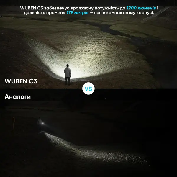 Ліхтар Wuben C3, пісочний