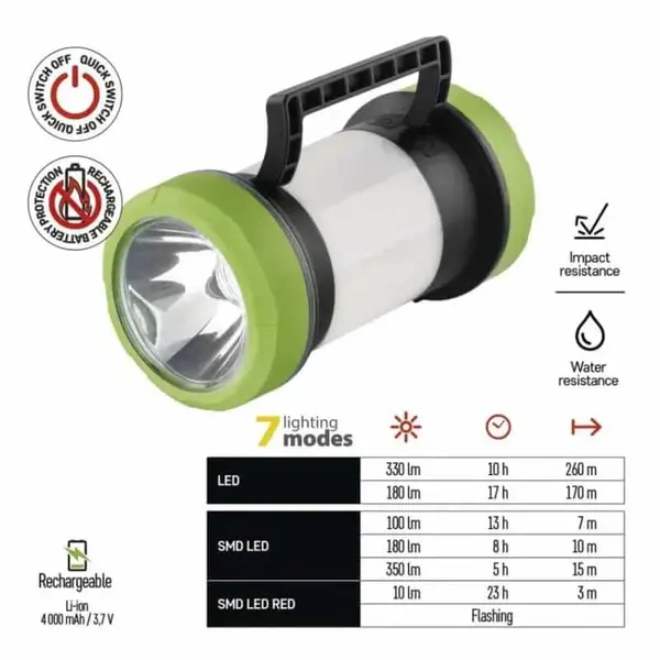 Фонарь аккумуляторный кемпинговый Emos P2313 350 Lm 4000 mAh пластик резина