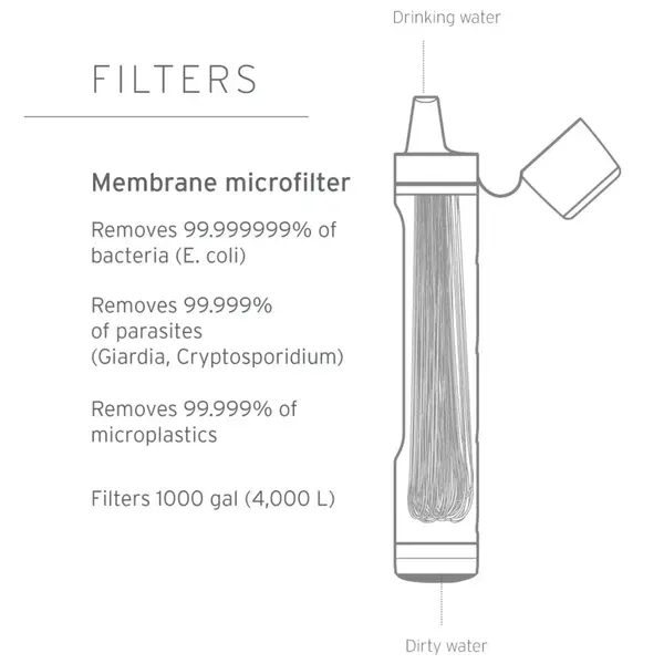 Фільтр для води LifeStraw Peak Personal, Dark Mountain Gray