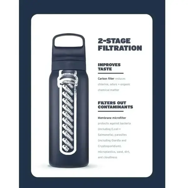 Пляшка-фільтр для води LifeStraw Go SS Filter Bottle, 1 л, Polar White