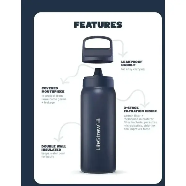 Пляшка-фільтр для води LifeStraw Go SS Filter Bottle, 1 л, Polar White