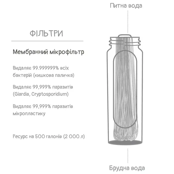 Фільтр для води LifeStraw Peak Gravity, 8 л, Mountain Blue
