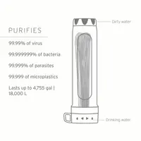 Сменный фильтр для воды LifeStraw Peak Gravity Water Purifier Replacement Filter, Mountain Blue