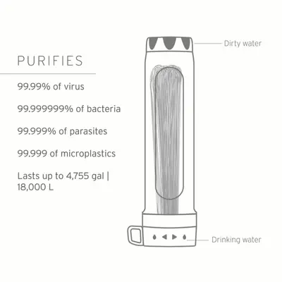 Змінний фільтр для води LifeStraw Peak Gravity Water Purifier Replacement Filter, Mountain Blue