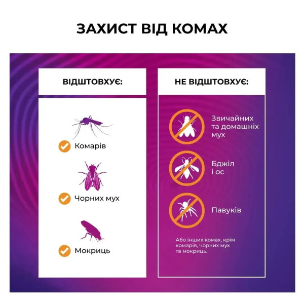Устройство от комаров Thermacell Patio Shield Mosquito Repeller MR-PS linen