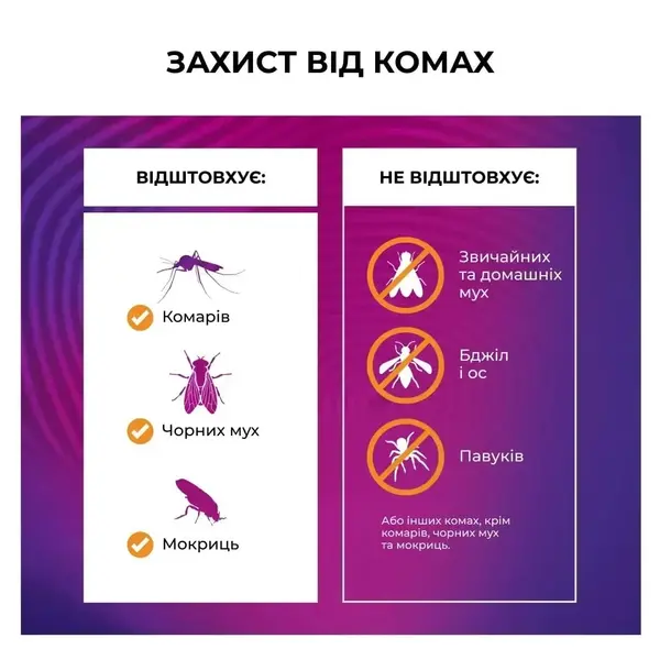 Устройство от комаров Thermacell Patio Shield Mosquito Repeller MR-PS linen