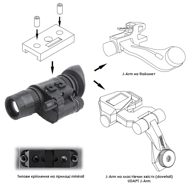 Перехідник для монокулярів з minirail на J-arm PVS14