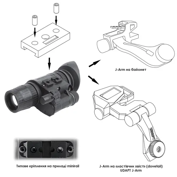 Переходник для монокуляров с minirail на J-arm PVS14