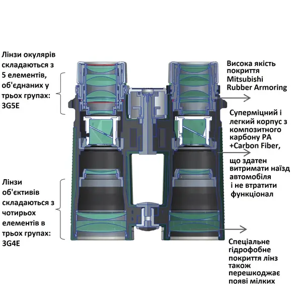 Бінокль Vanguard VEO HD 10x42 WP (VEO HD 1042)